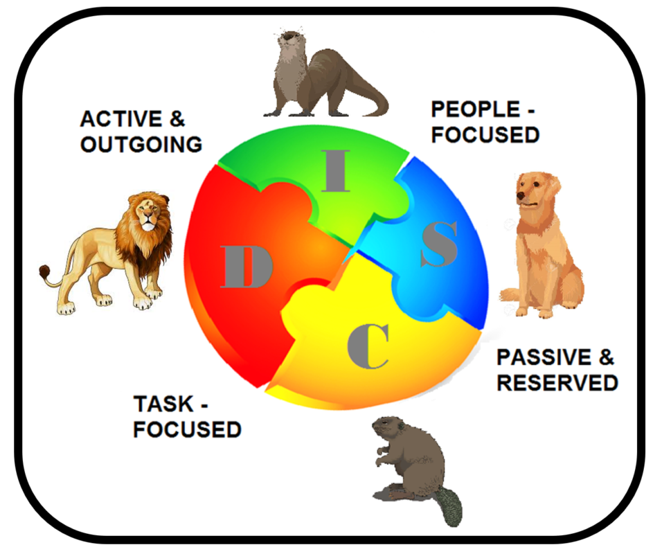 Conflict Personality Animal Type